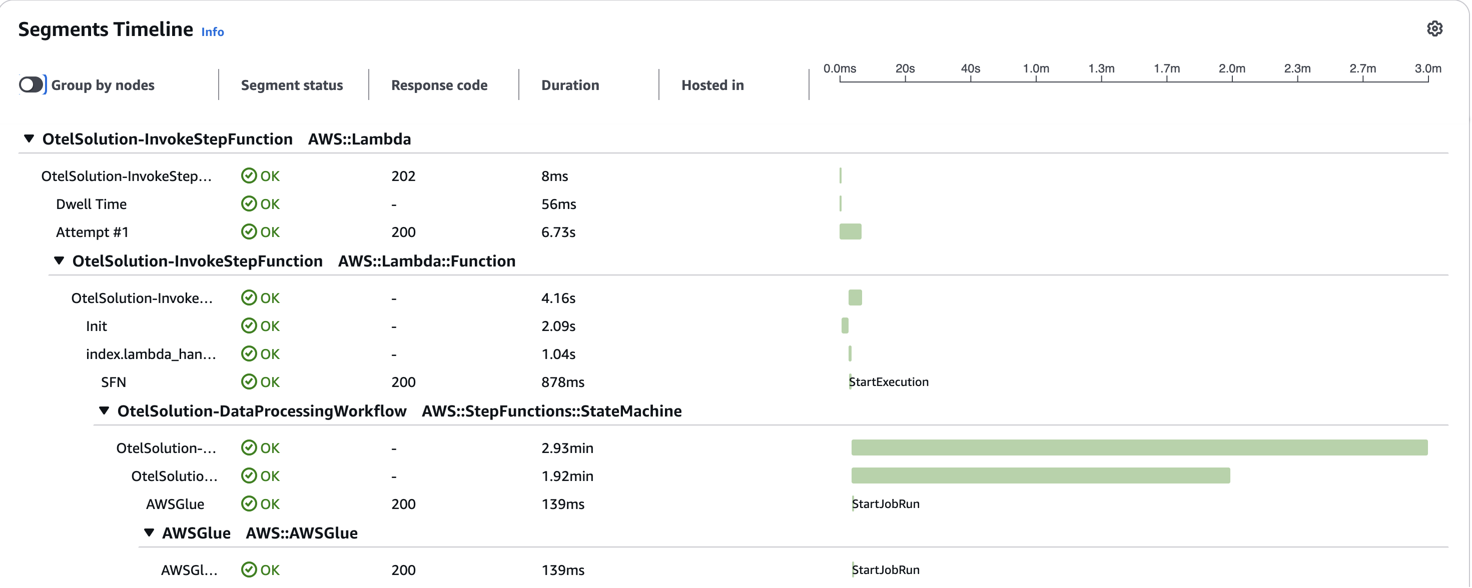 Figure 6. Screenshot of the segements in the trace.